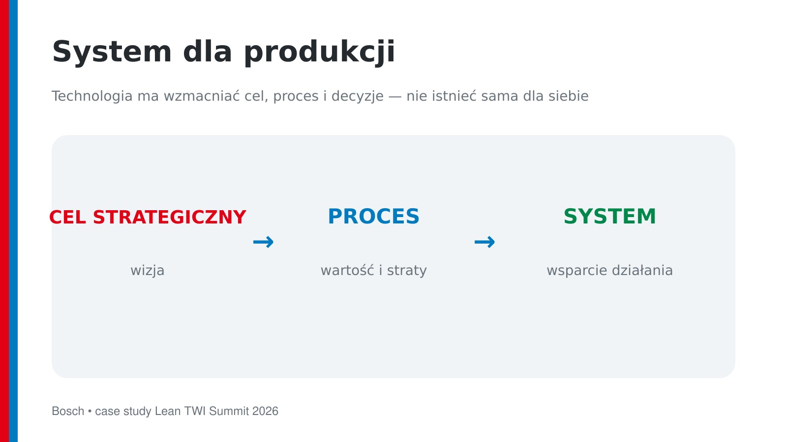 Digitalizacja produkcji w Bosch — system wynika z celu i procesu