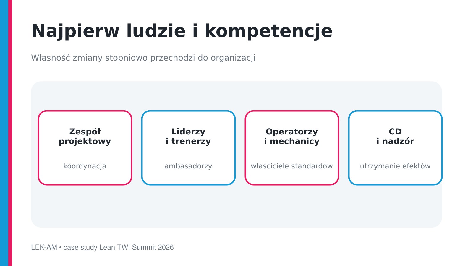 Role pracowników w transformacji Lean przedsiębiorstwa farmaceutycznego