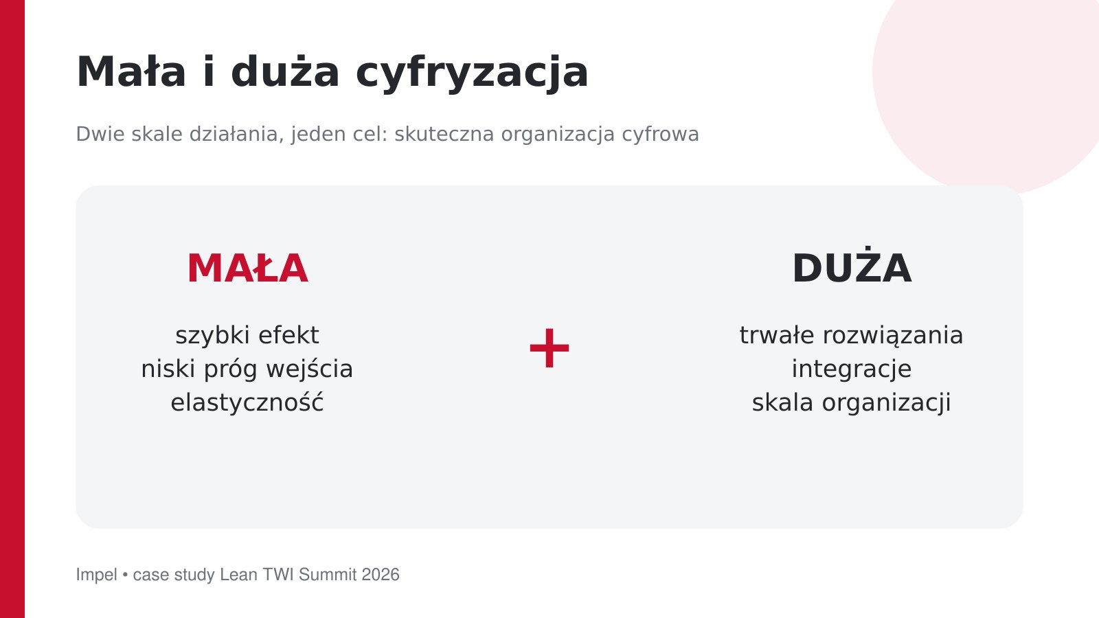 Porównanie małej i dużej cyfryzacji w organizacji usługowej