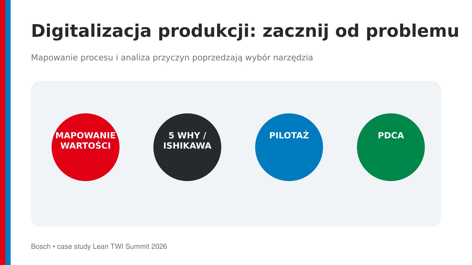 Digitalizacja produkcji poprzedzona mapowaniem, analizą przyczyn i pilotażem