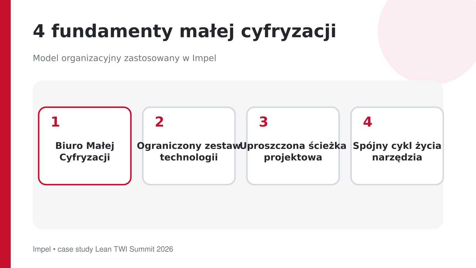 Mała cyfryzacja w Impel — cztery fundamenty modelu działania