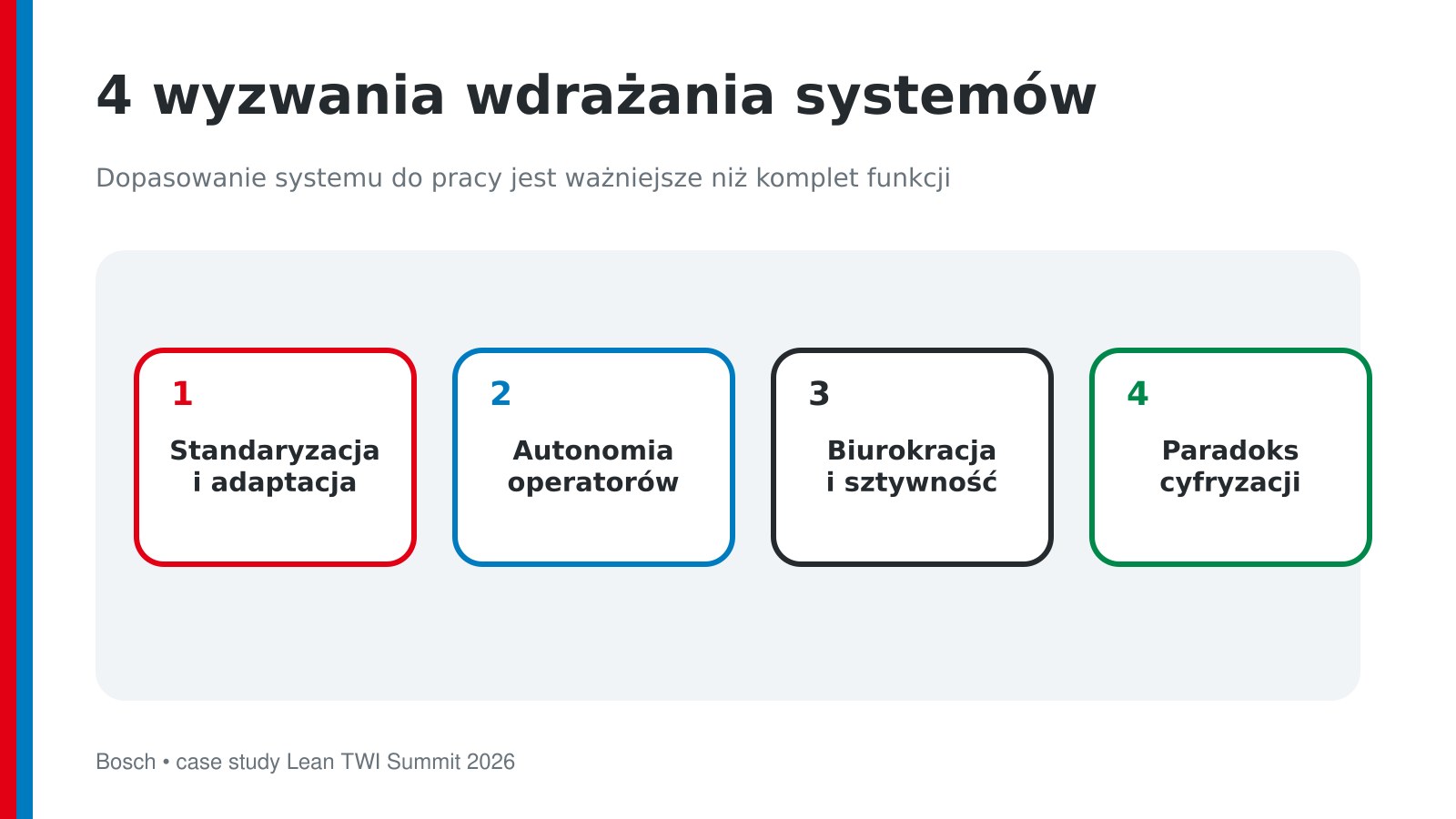 Cztery wyzwania wdrażania systemów cyfrowych w produkcji