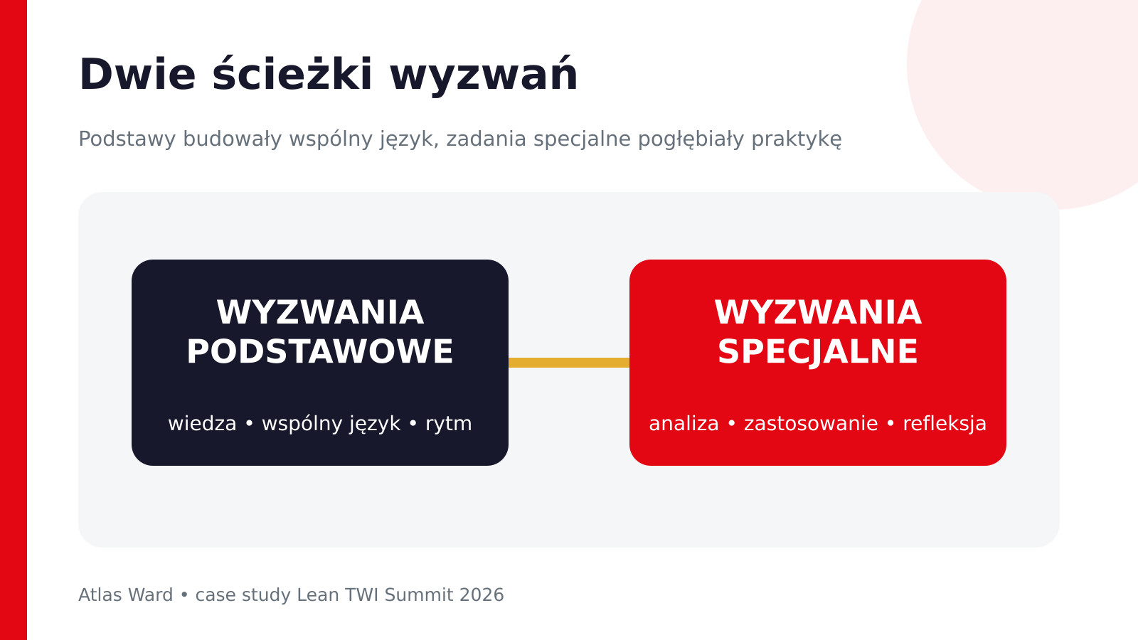 Dwie ścieżki nauki procesów: wyzwania podstawowe i specjalne