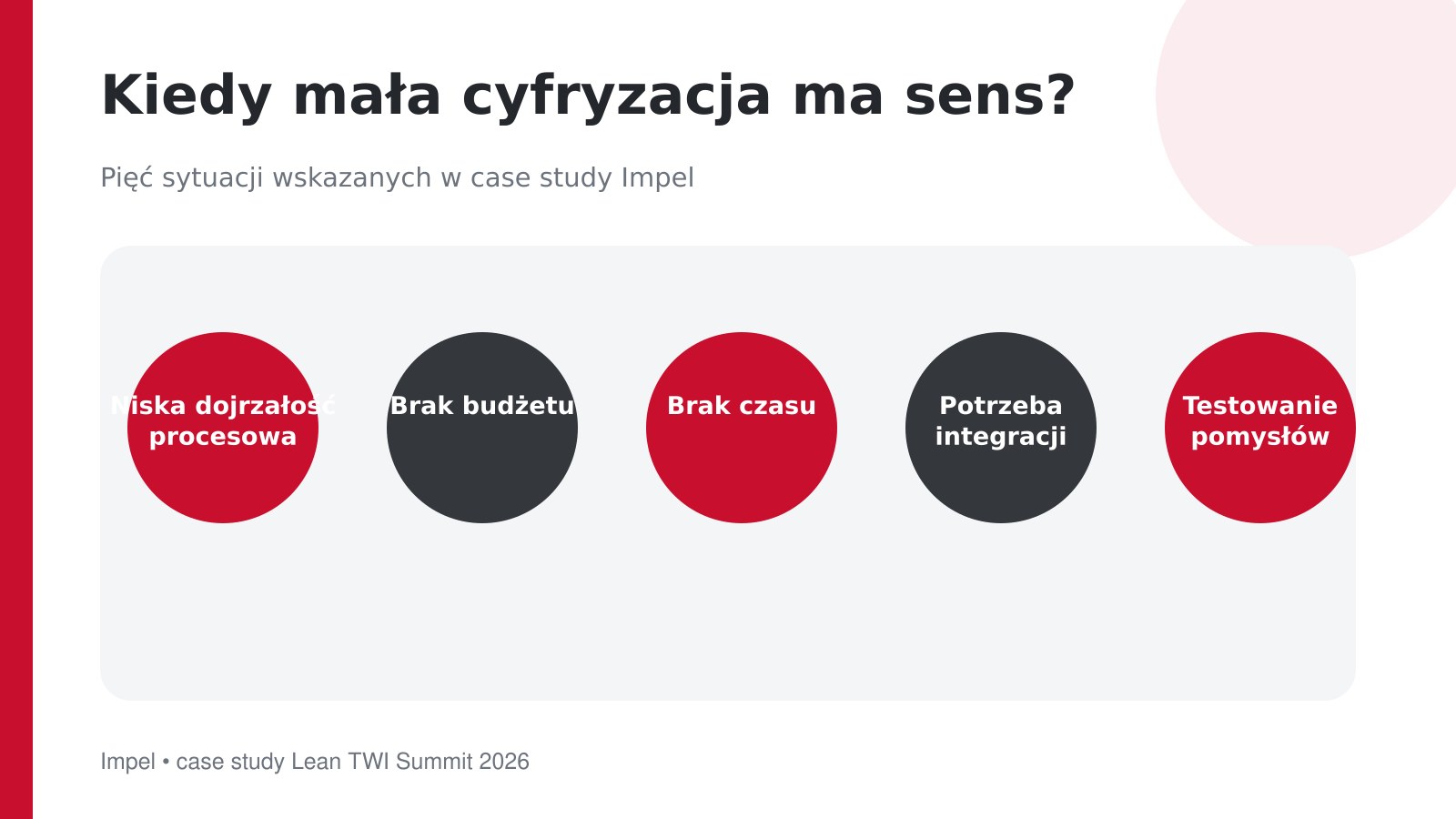 Sytuacje, w których warto zastosować małą cyfryzację