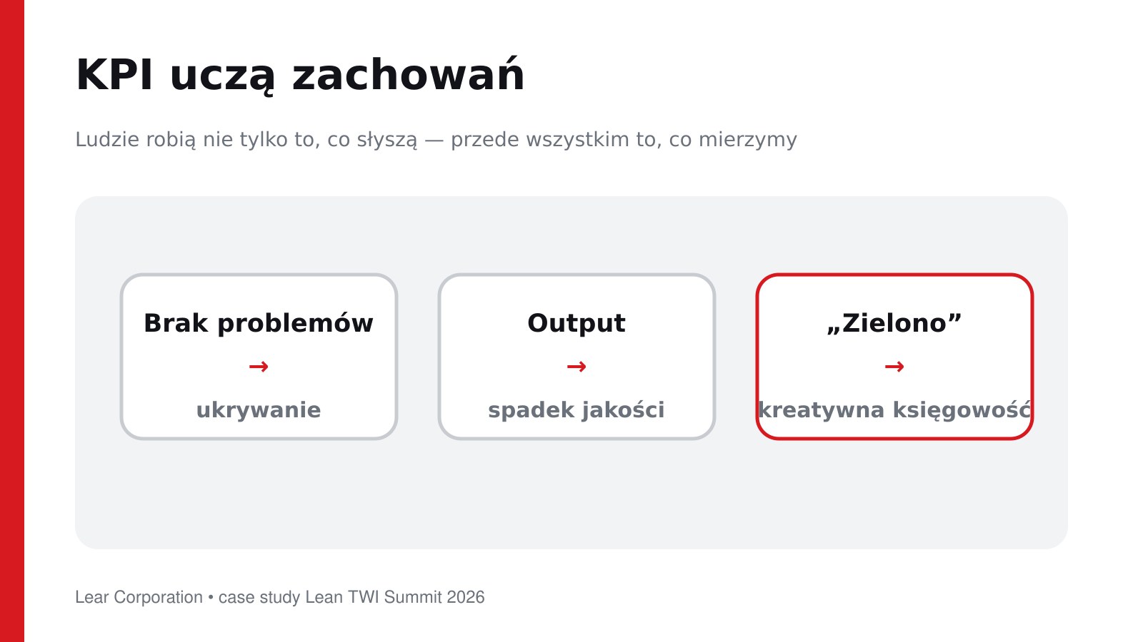 Wpływ KPI na zachowania pracowników podczas transformacji organizacji