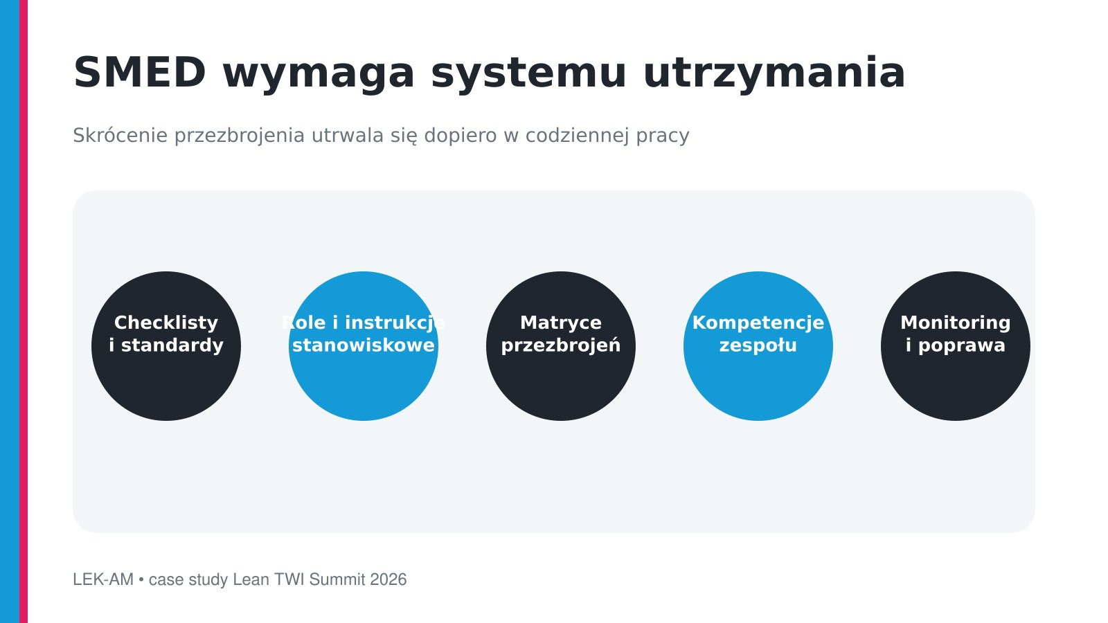 Elementy systemowego podejścia do metody SMED w LEK-AM