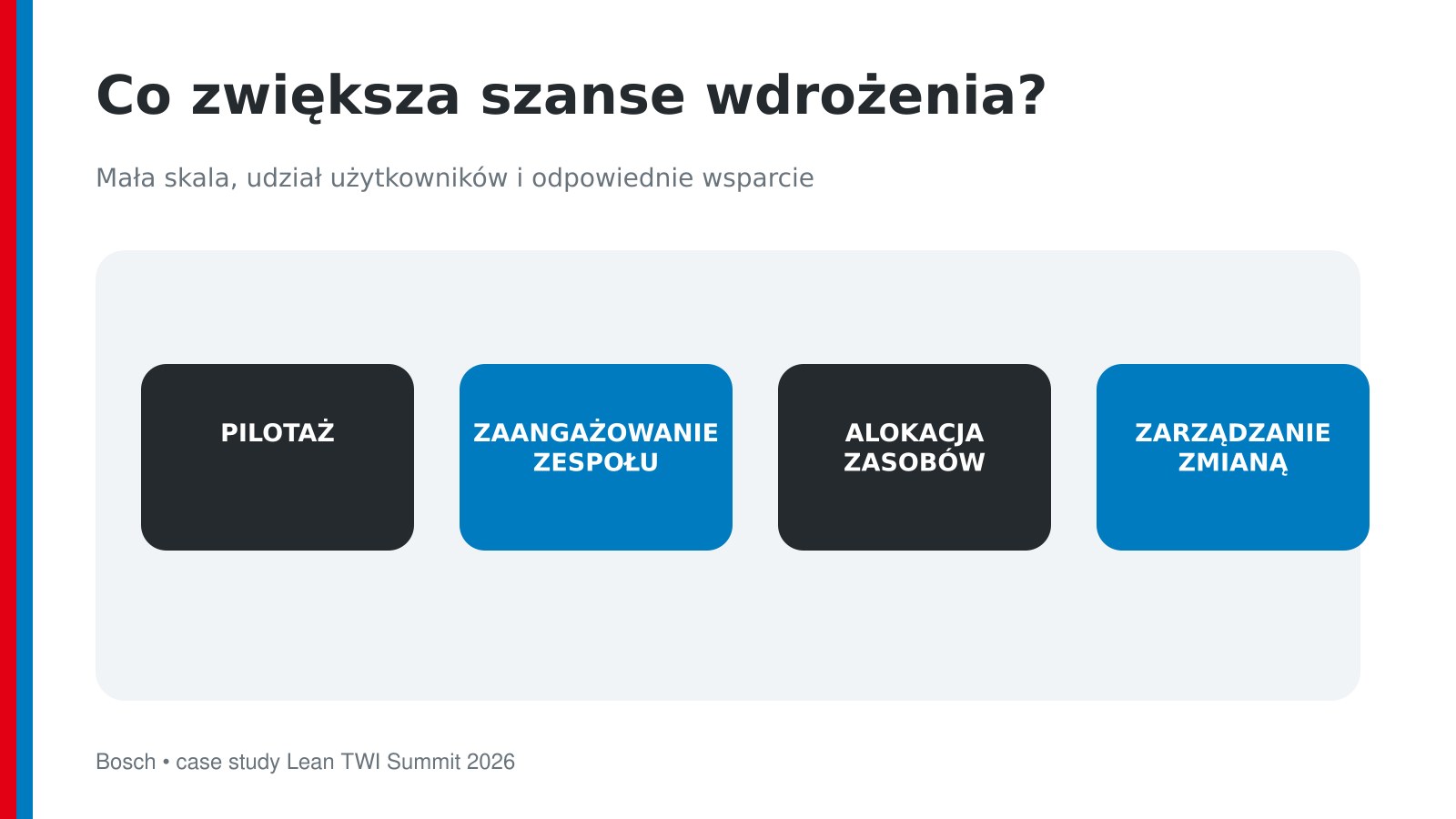 Digitalizacja produkcji — pilotaż, zaangażowanie, zasoby i zarządzanie zmianą