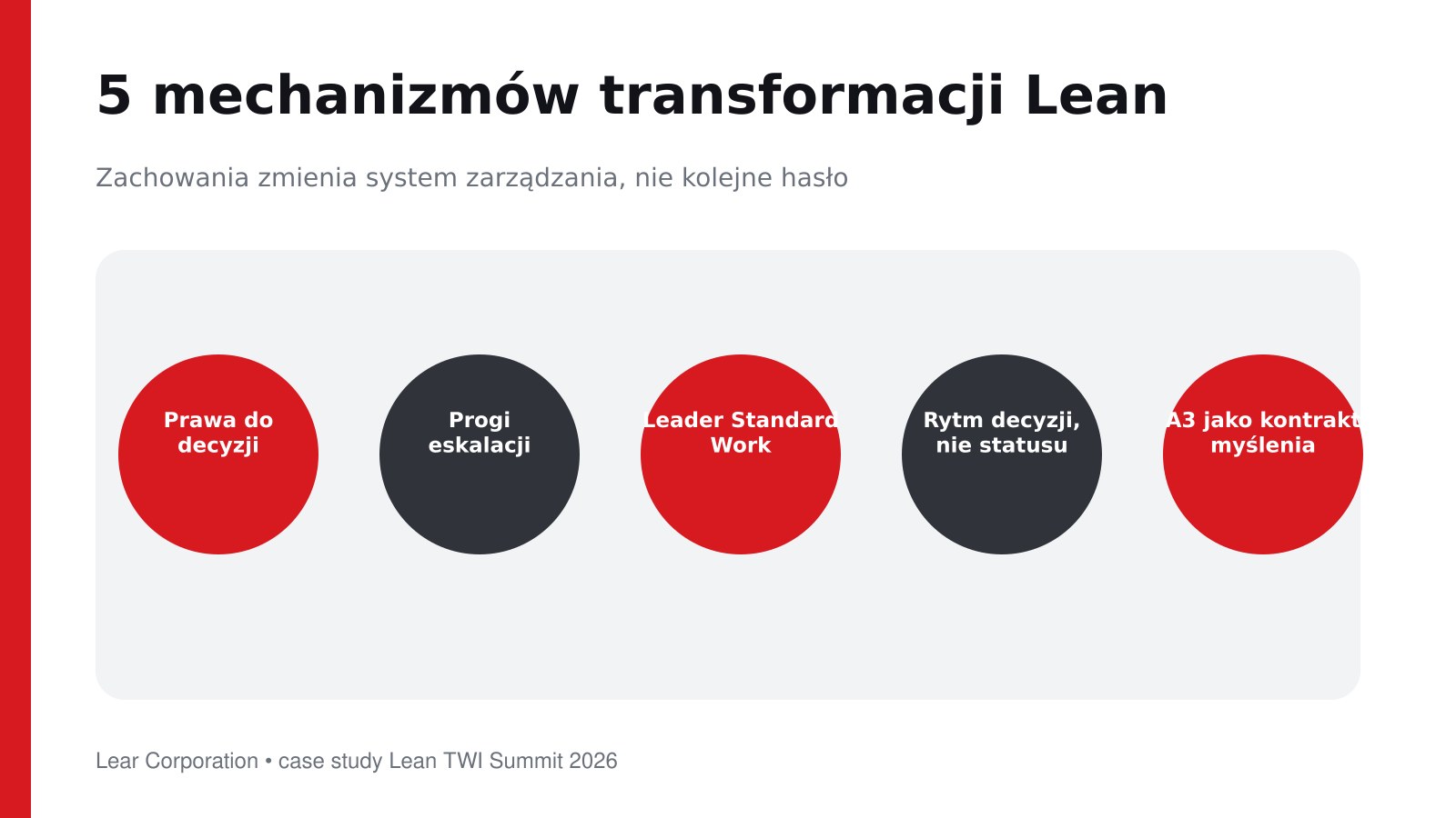 Implementacja Lean— pięć mechanizmów zmieniających zachowania liderów