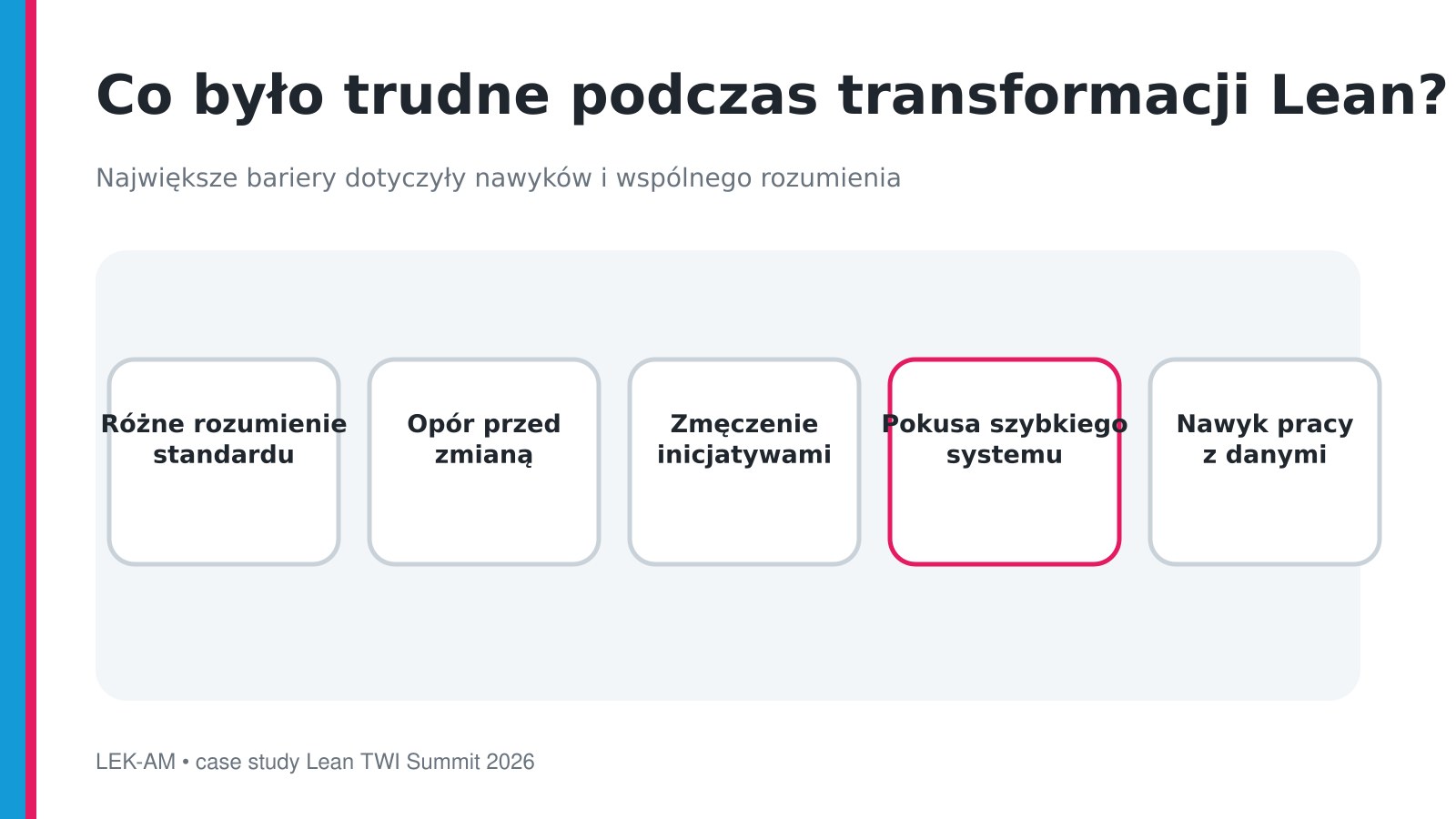 Transformacja Lean Managment  w LEK-AM — pięć głównych trudności