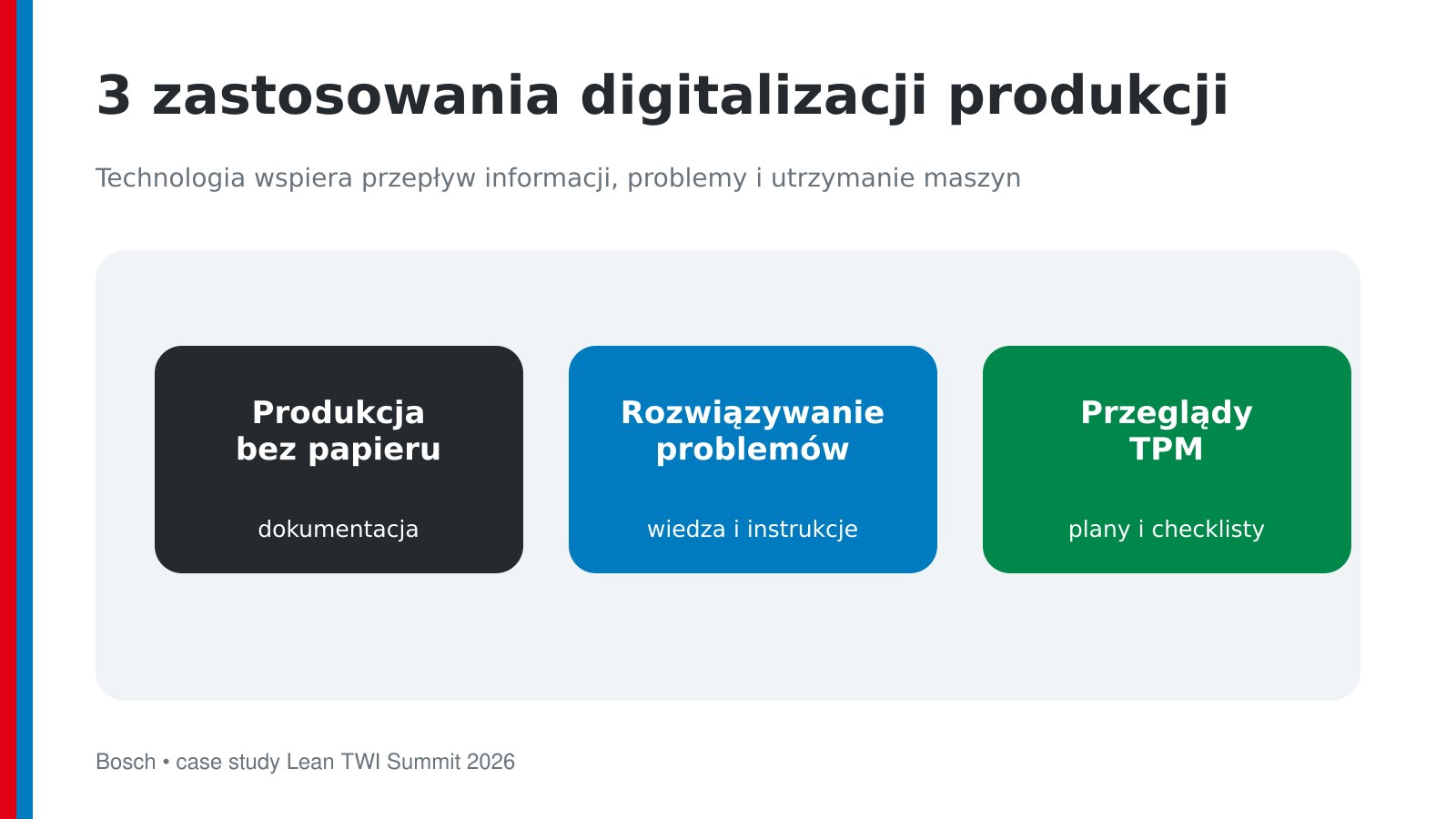 Trzy zastosowania systemów cyfrowych Bosch: paperless, problemy i TPM
