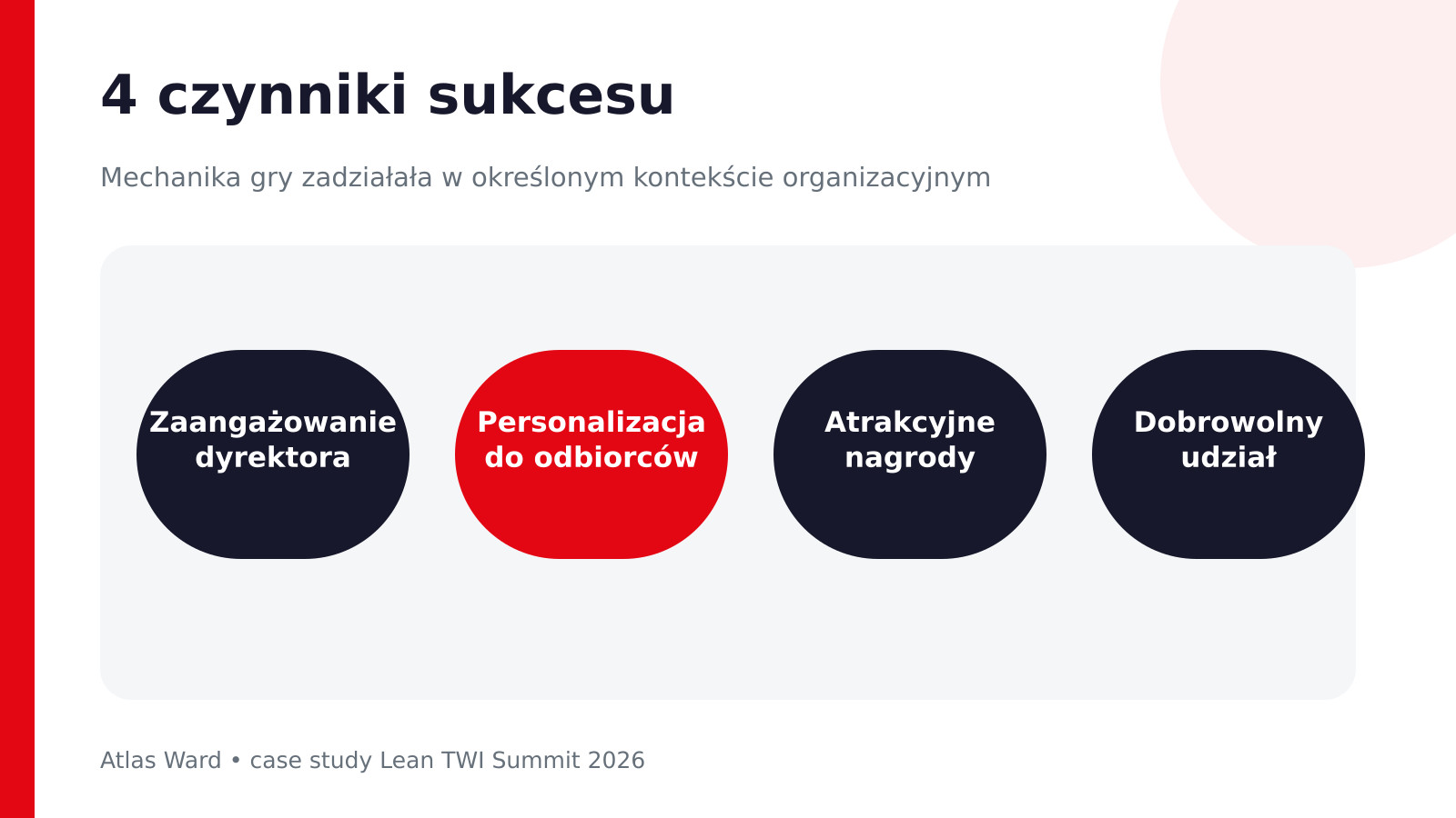 Zaangażowanie lidera, personalizacja, nagrody i dobrowolność w grywalizacji procesowej