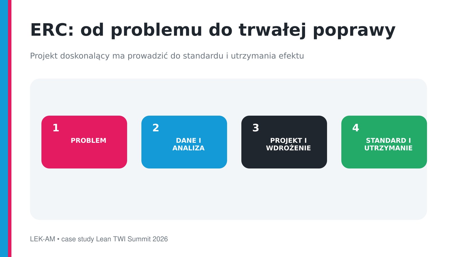 Cztery etapy metody ERC od problemu do utrzymania poprawy