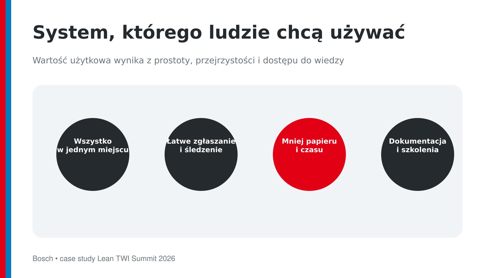 Najważniejsze korzyści systemu wskazywane przez użytkowników produkcji