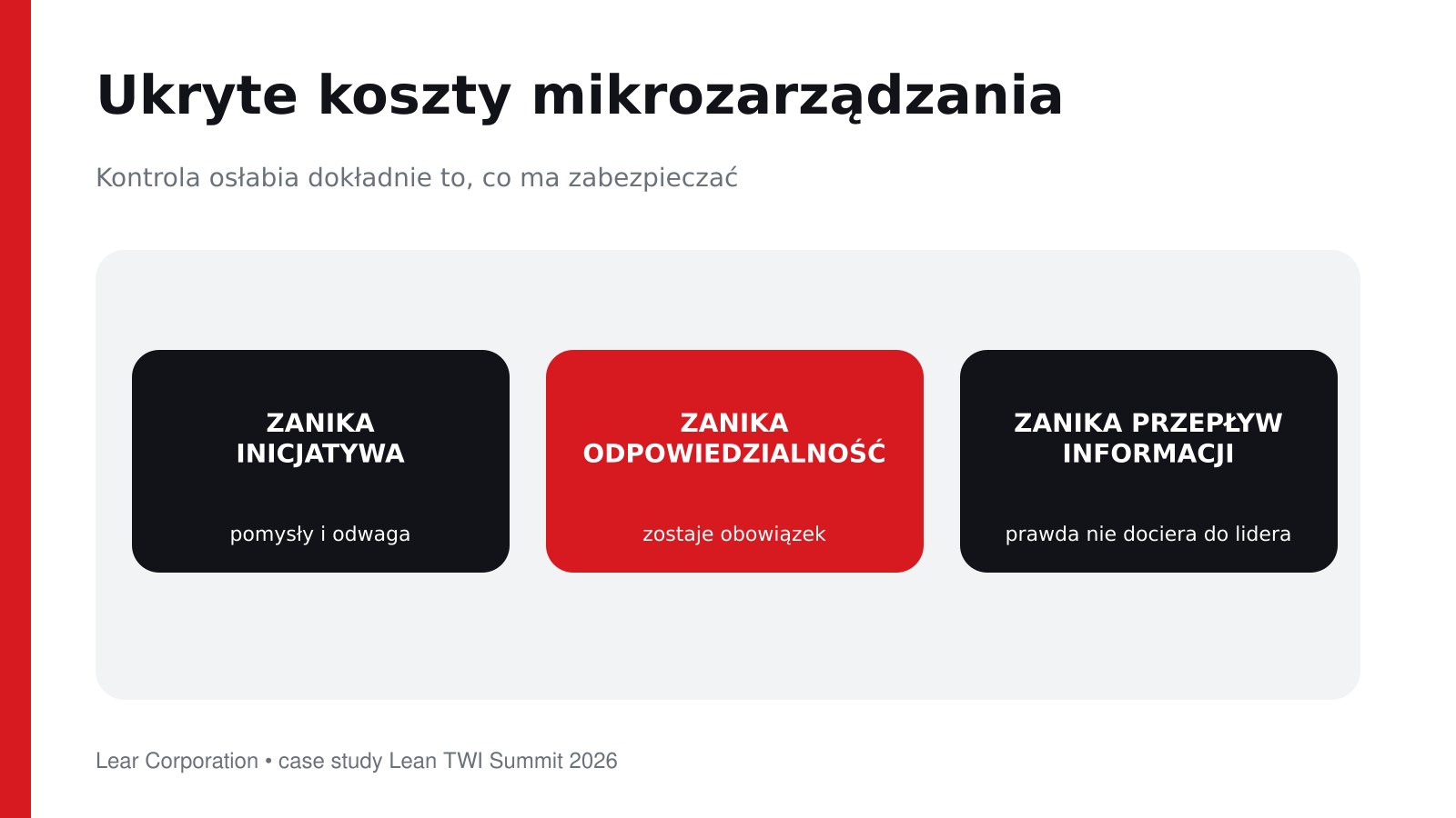 Trzy ukryte koszty mikrozarządzania w organizacji