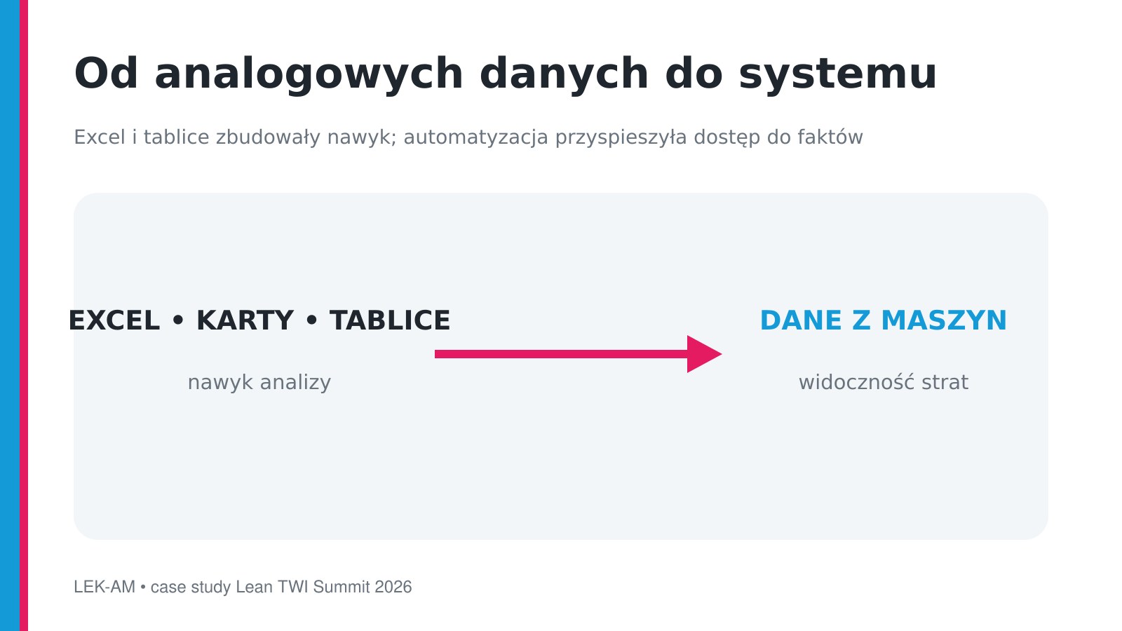 Transformacja Lean prowadząca od analogowej analizy do automatycznych danych z maszyn