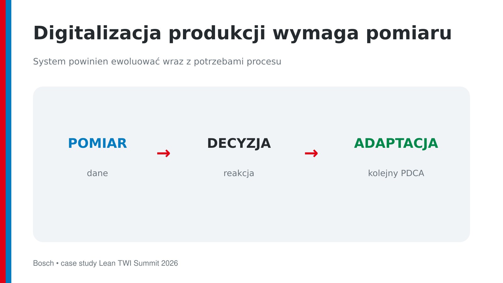 Pomiar, decyzja i adaptacja systemu
