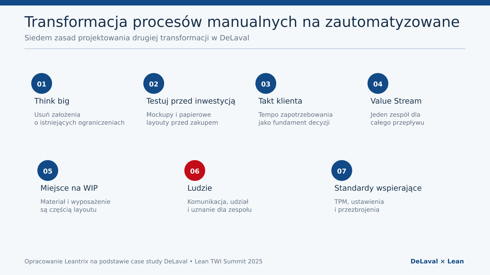 Transformacja procesów manualnych na zautomatyzowane - siedem zasad projektu Lean w DeLaval.