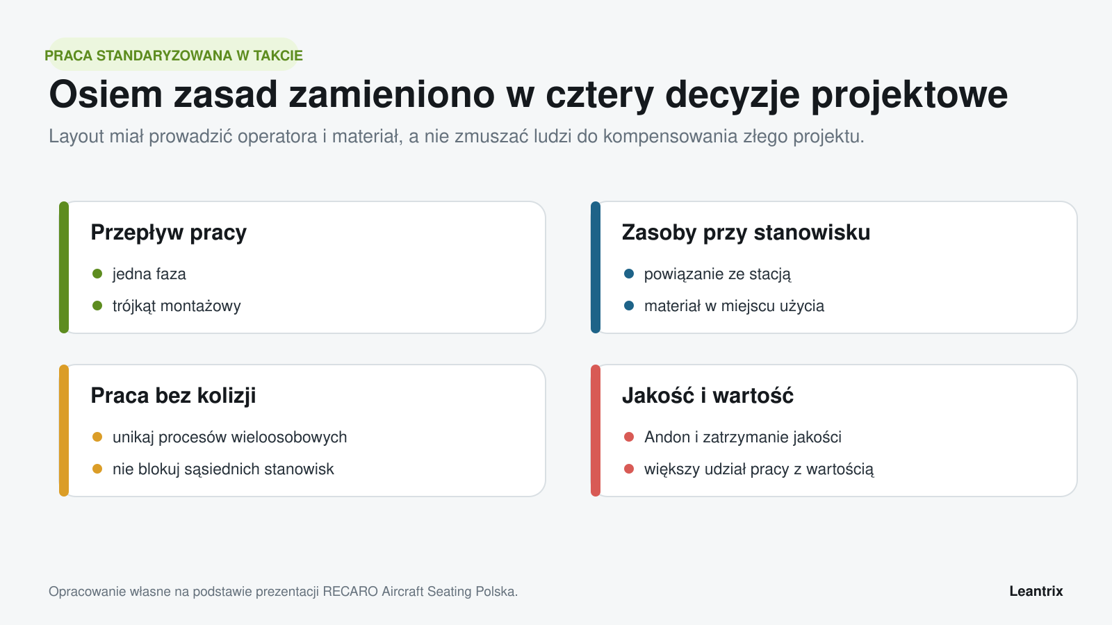 Osiem zasad projektowania stanowisk pogrupowanych w przepływ pracy, zasoby przy stanowisku, pracę bez kolizji oraz jakość i wartość.