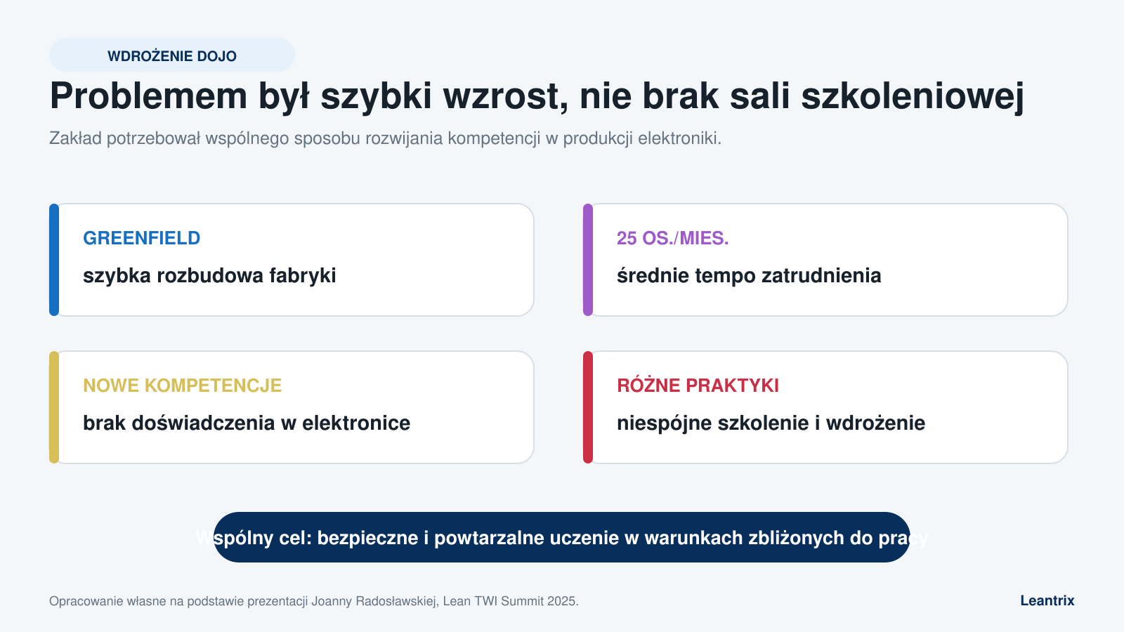 Wdrożenie Dojo w ZF Group jako odpowiedź na szybki wzrost zatrudnienia i brak kompetencji elektronicznych.