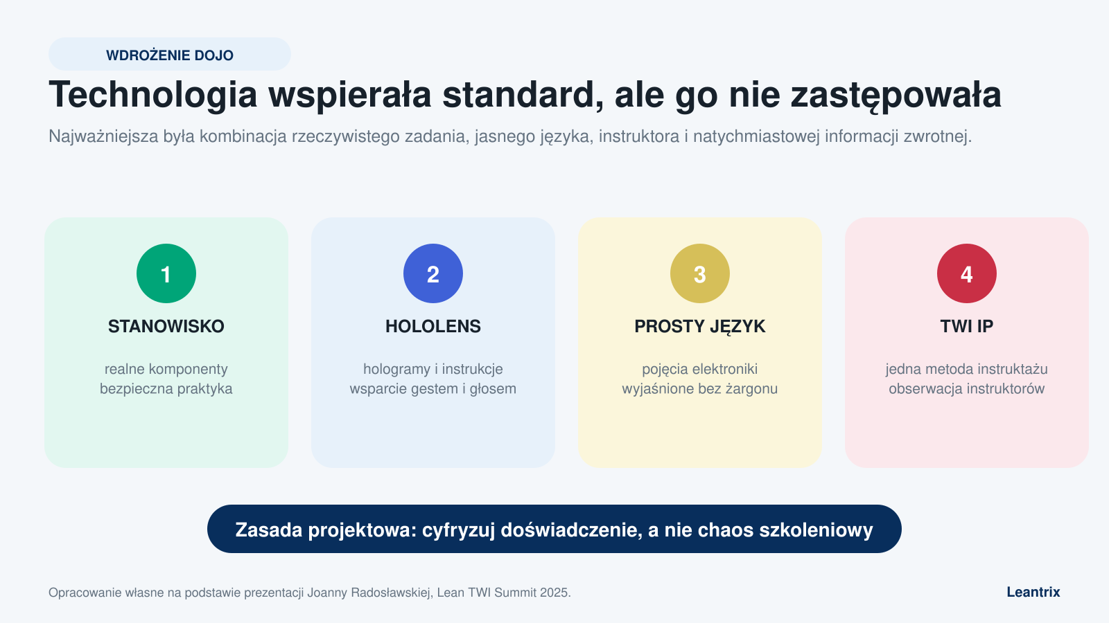 Wdrożenie Dojo łączące realne stanowisko, HoloLens, prosty język oraz standard TWI IP.