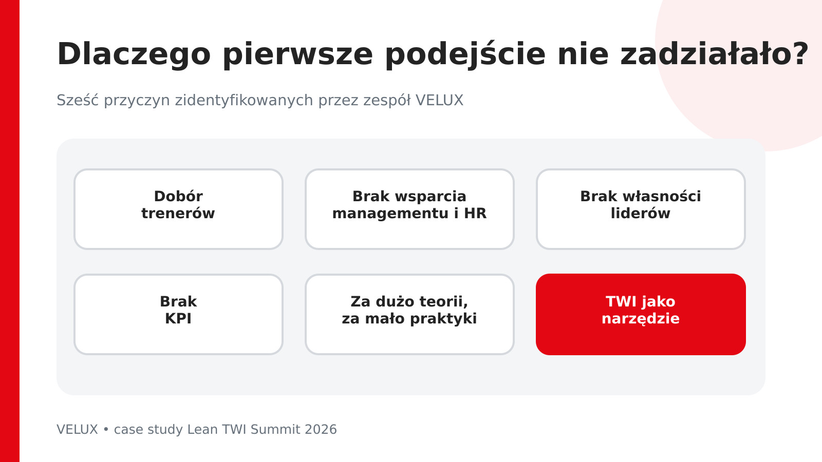 Sześć przyczyn niepowodzenia pierwszego wdrożenia TWI w VELUX