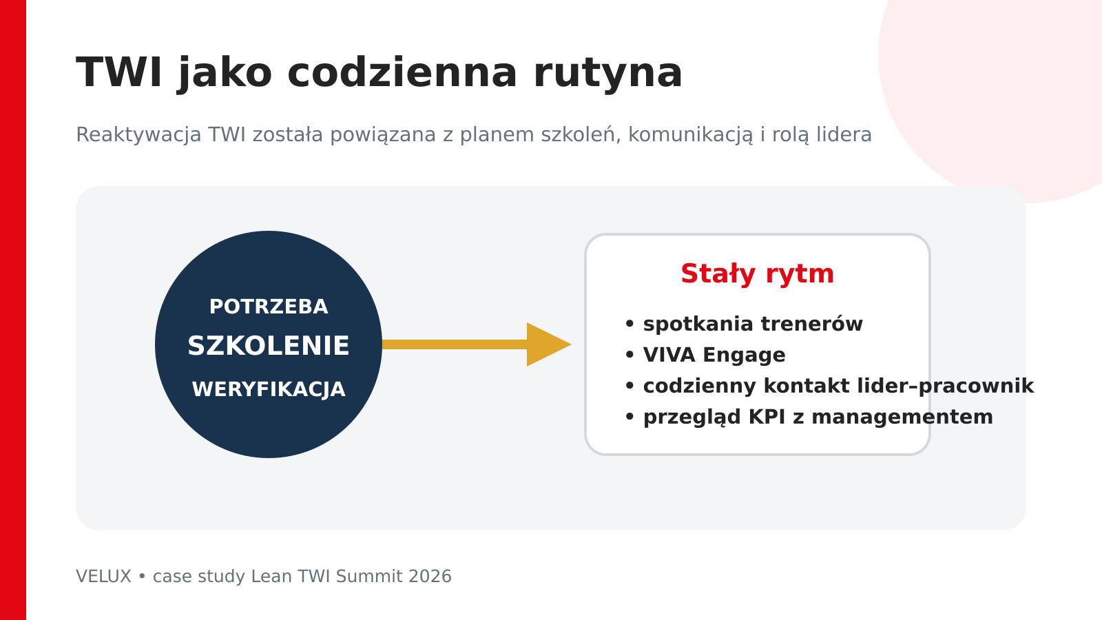 codzienna rutyna szkolenia i weryfikacji kompetencji