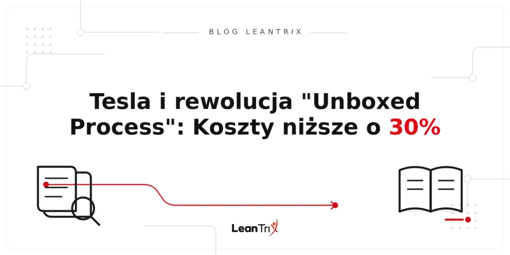 Tesla Unboxed Process – Blog LeanTrix