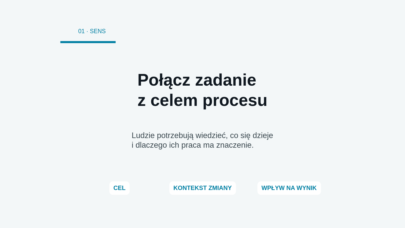 Sens pracy jako pierwszy element standardu komunikacji lidera