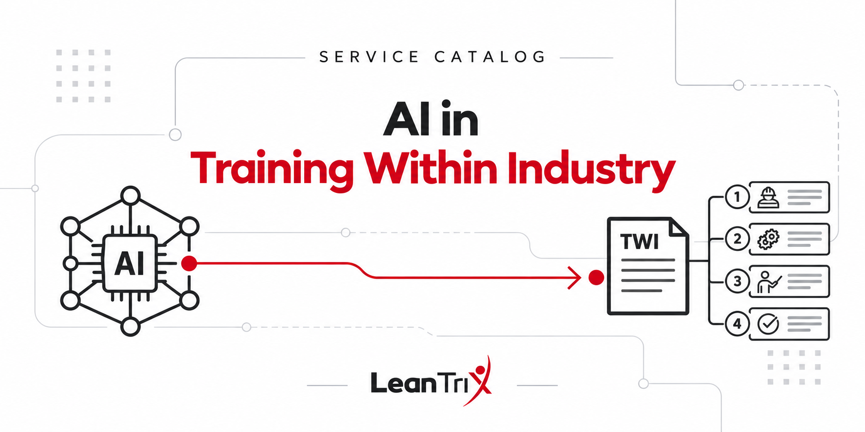 AI in Training Within Industry – Leantrix