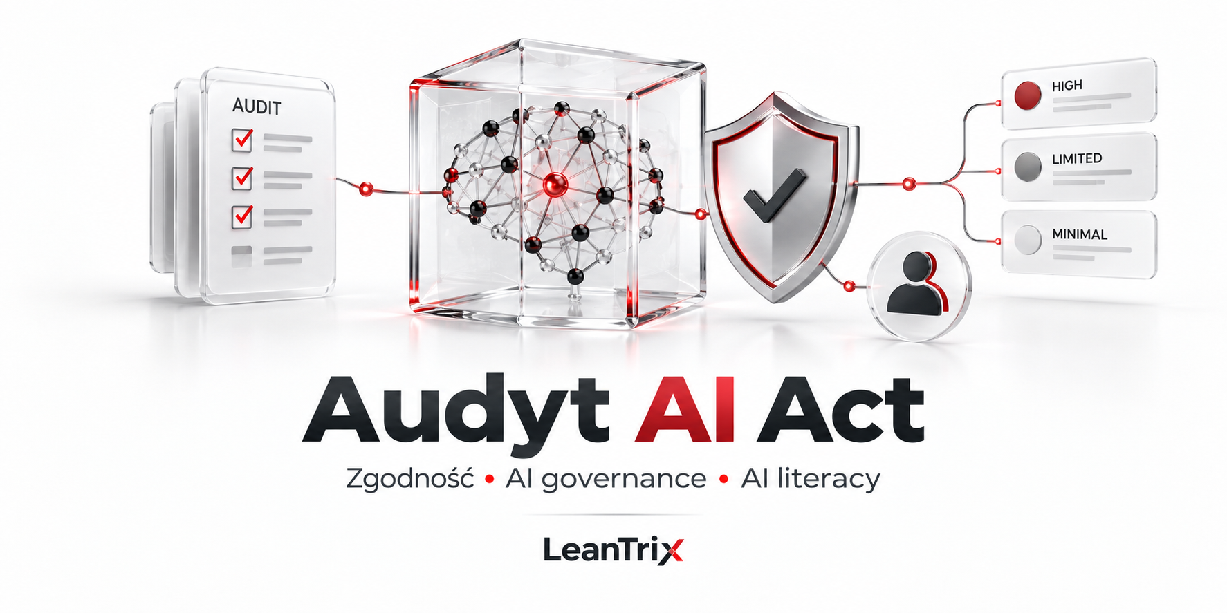 Audyt AI Act – zgodność, AI governance i AI literacy