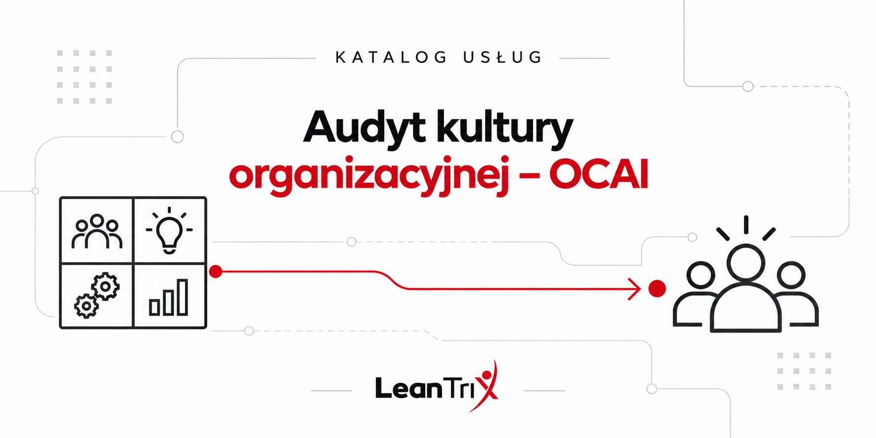 Audyt kultury organizacyjnej OCAI – Leantrix