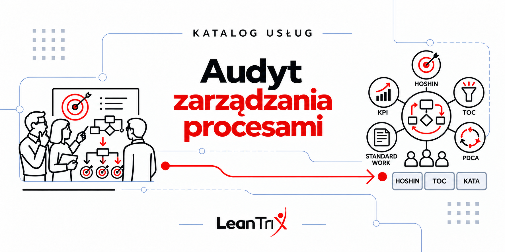 Audyt zarządzania procesami – Hoshin Kanri, TOC, KPI, Lean i Kata