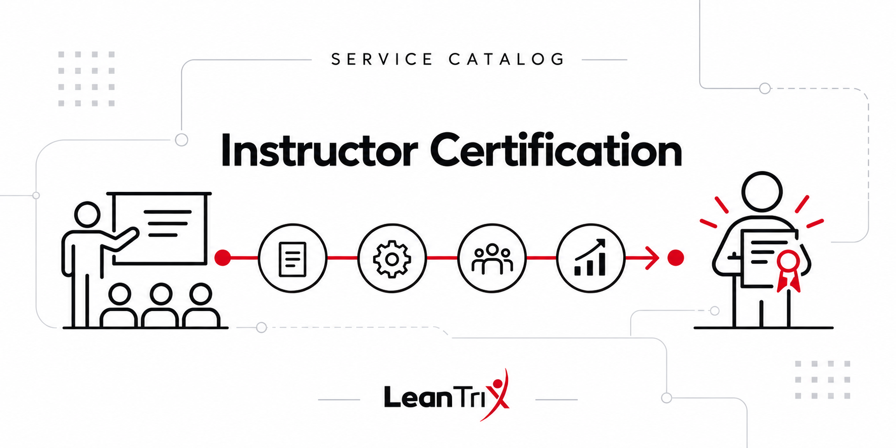 Instructor Certification – Leantrix