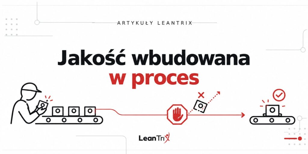 Jakość wbudowana w proces – architektura Built-in Quality