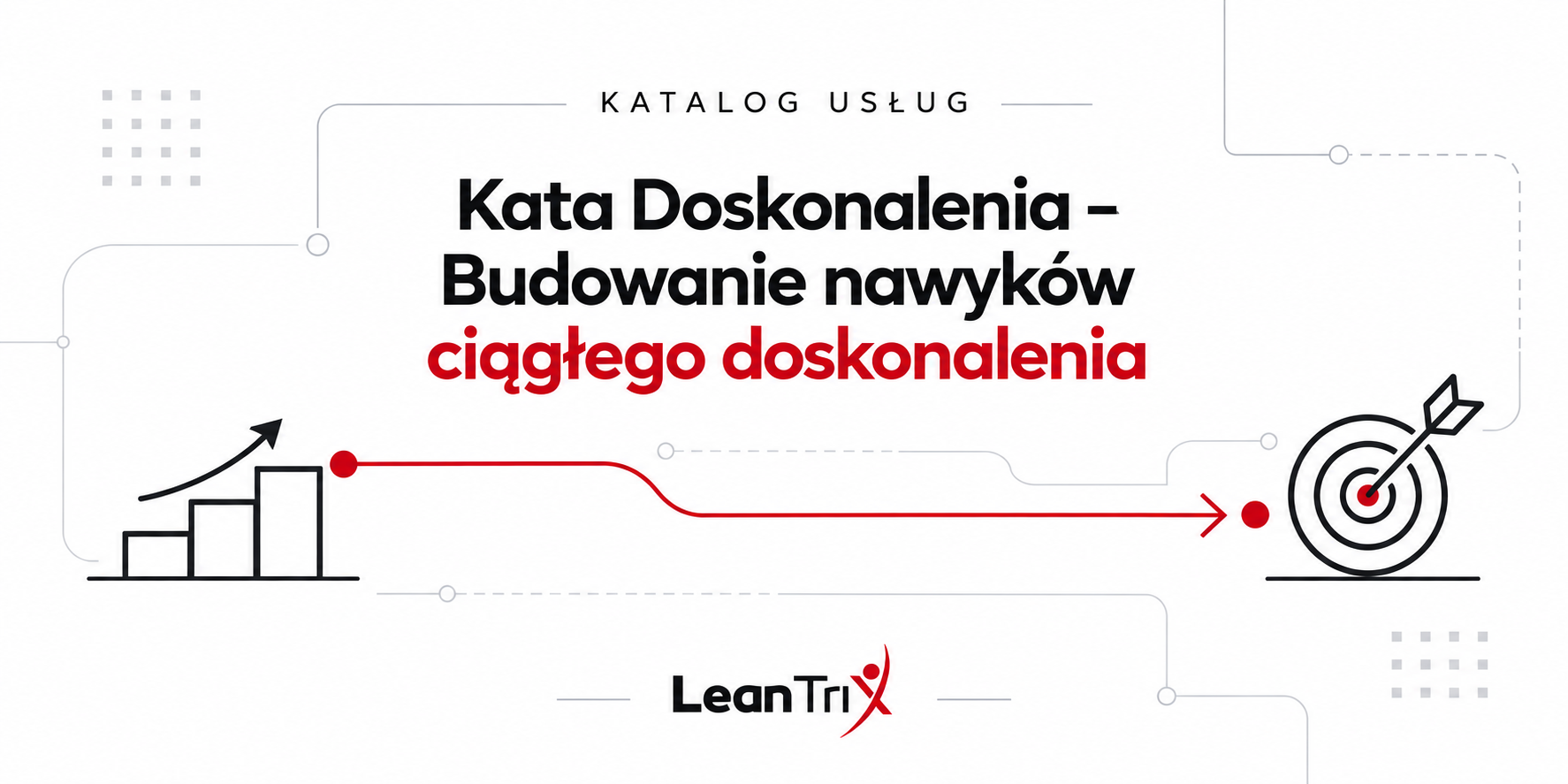 Kata Doskonalenia i nawyki ciągłego doskonalenia – Leantrix