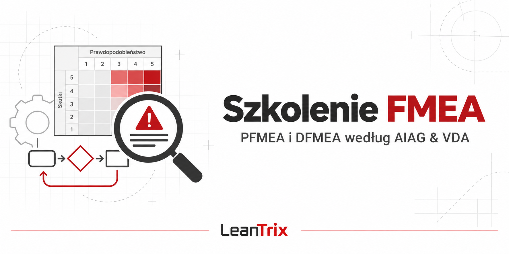 Szkolenie FMEA – PFMEA i DFMEA według AIAG i VDA – LeanTrix
