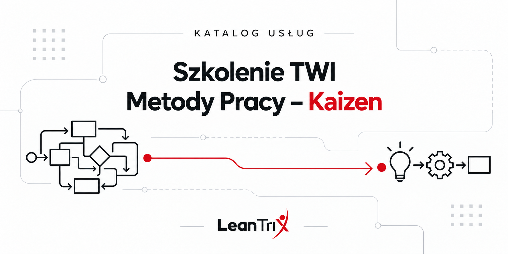 Szkolenie TWI Metody Pracy – Job Methods i Kaizen