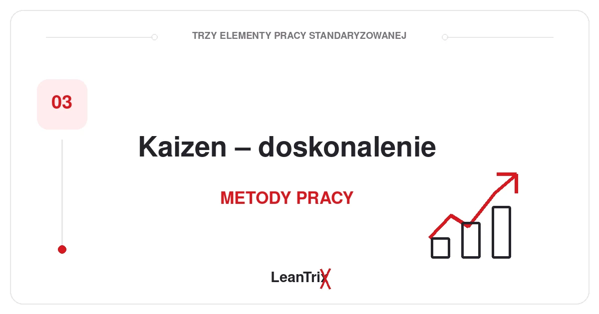 Kaizen i doskonalenie metod pracy – trzy elementy pracy standaryzowanej