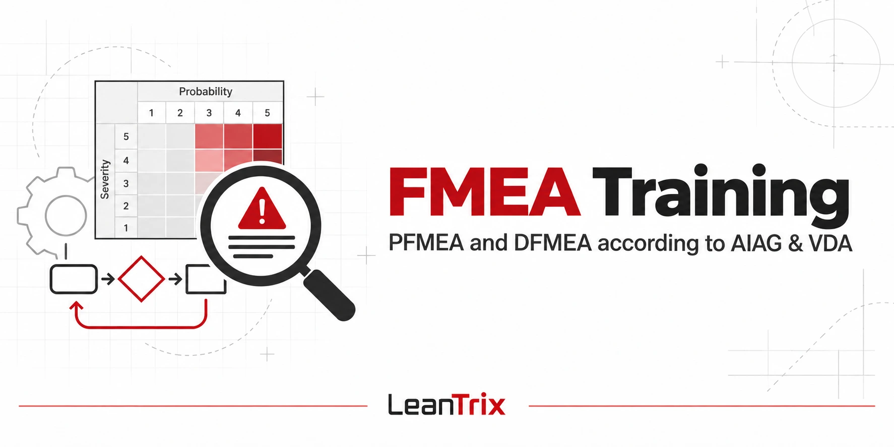 FMEA Training banner with a probability and severity risk matrix and a process analysis magnifying glass.