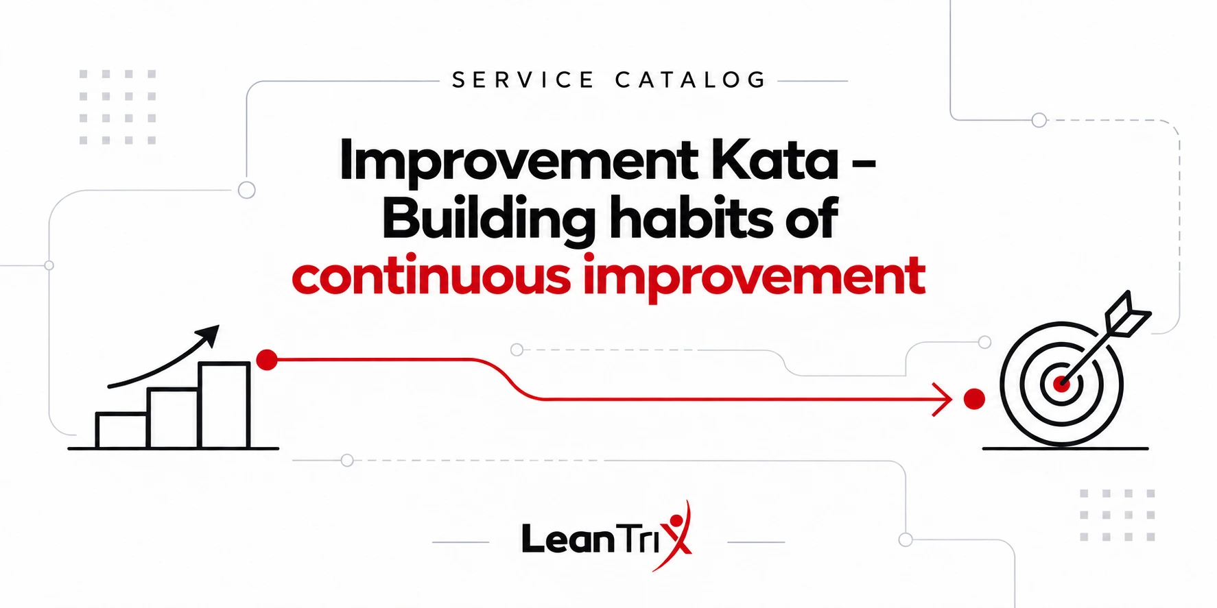 LeanTrix Service Catalog: Improvement Kata – Building Continuous Improvement Habits — English graphic with training and improvement icons.