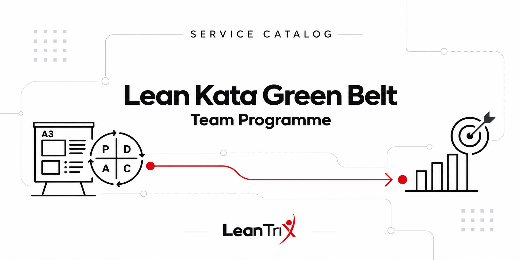 Lean Kata Green Belt – Team Programme