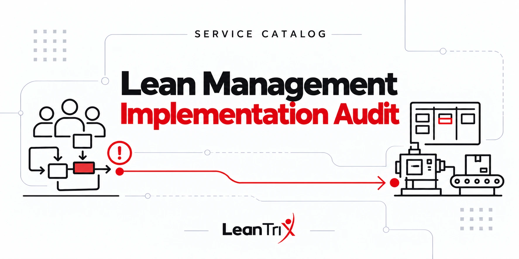Lean Management Implementation Audit, showing process constraints and an improved production management system—LeanTrix English Service Catalog.