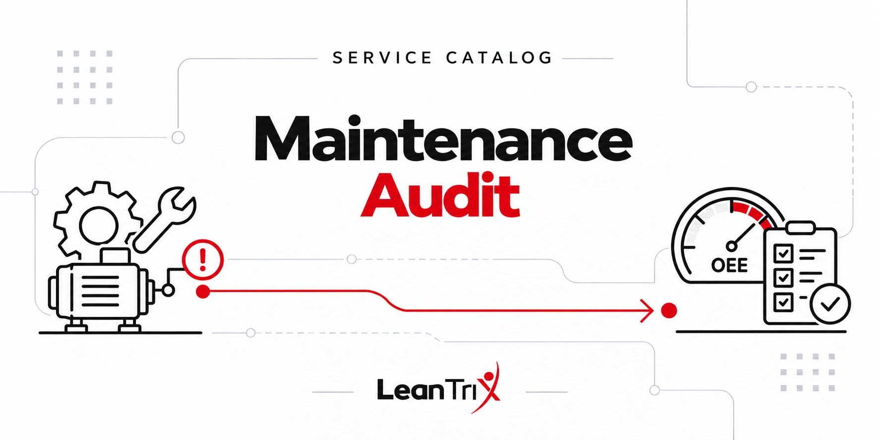 Maintenance Audit, with motor, gear and wrench icons leading to an OEE gauge and maintenance checklist—LeanTrix English Service Catalog.