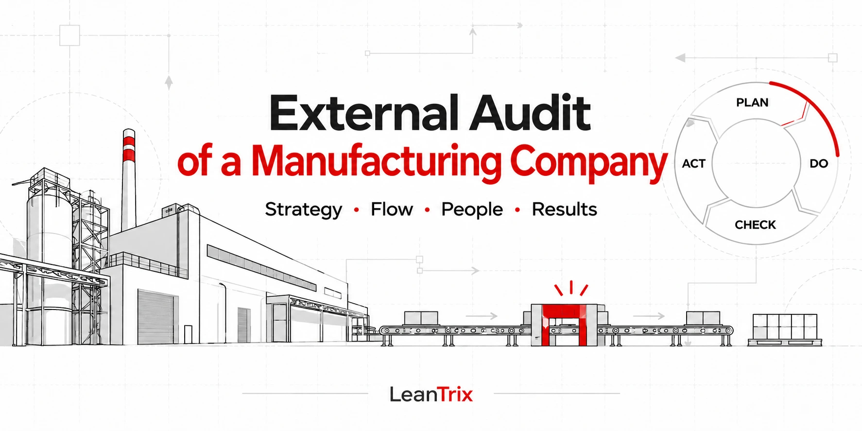 External audit of a manufacturing company: strategy, flow, people and results, with a factory, bottleneck and PDCA cycle.