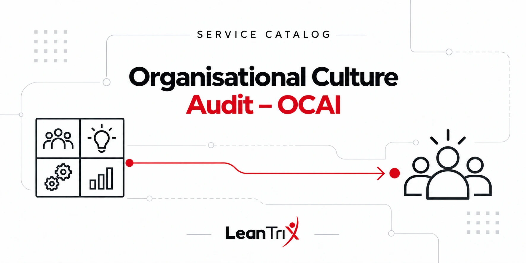 Organisational Culture Audit – OCAI, showing culture dimensions and team collaboration—LeanTrix English Service Catalog.