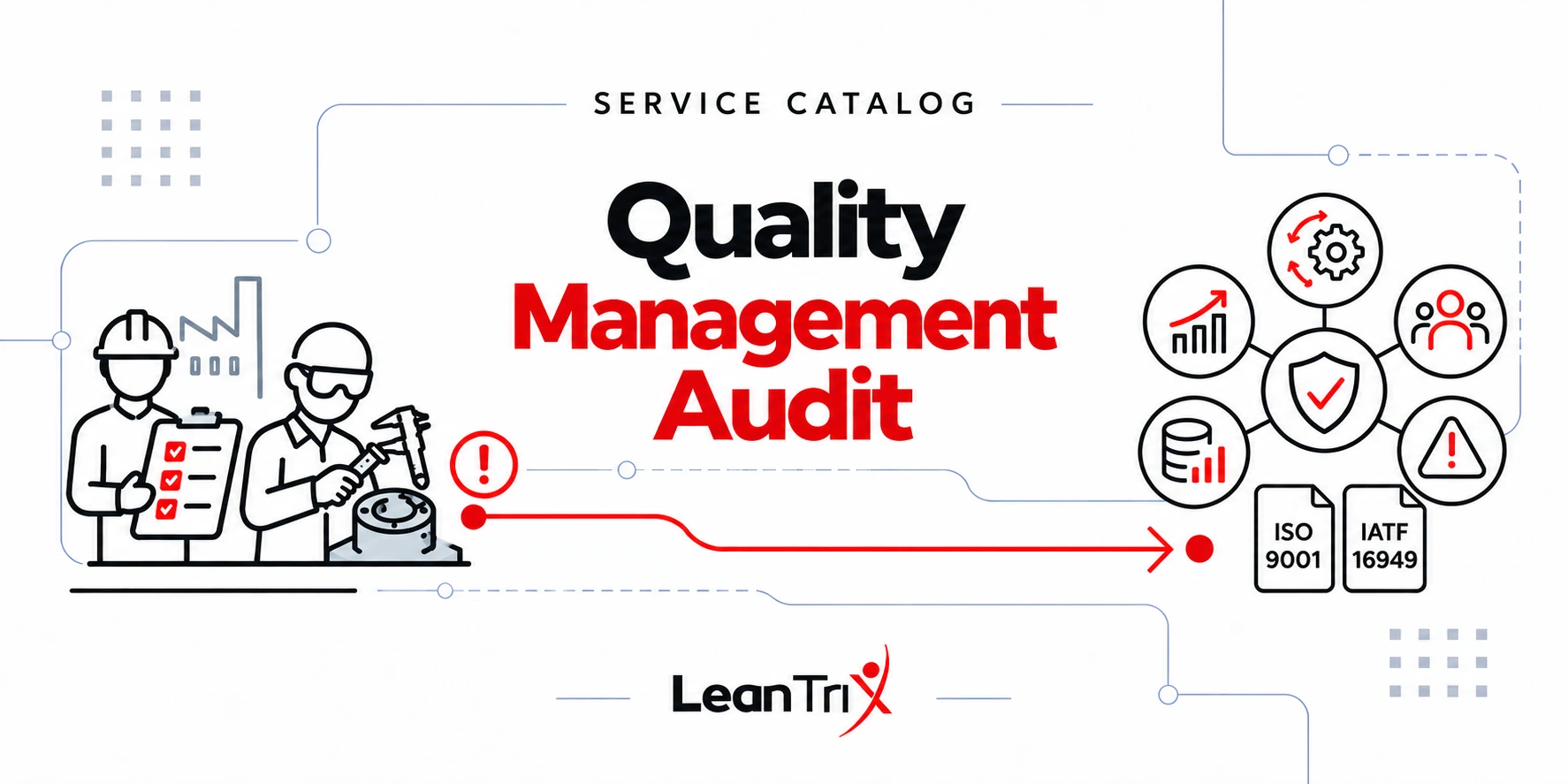 Quality Management Audit for ISO 9001 and IATF 16949, with industrial quality inspection and assurance icons—LeanTrix English Service Catalog.
