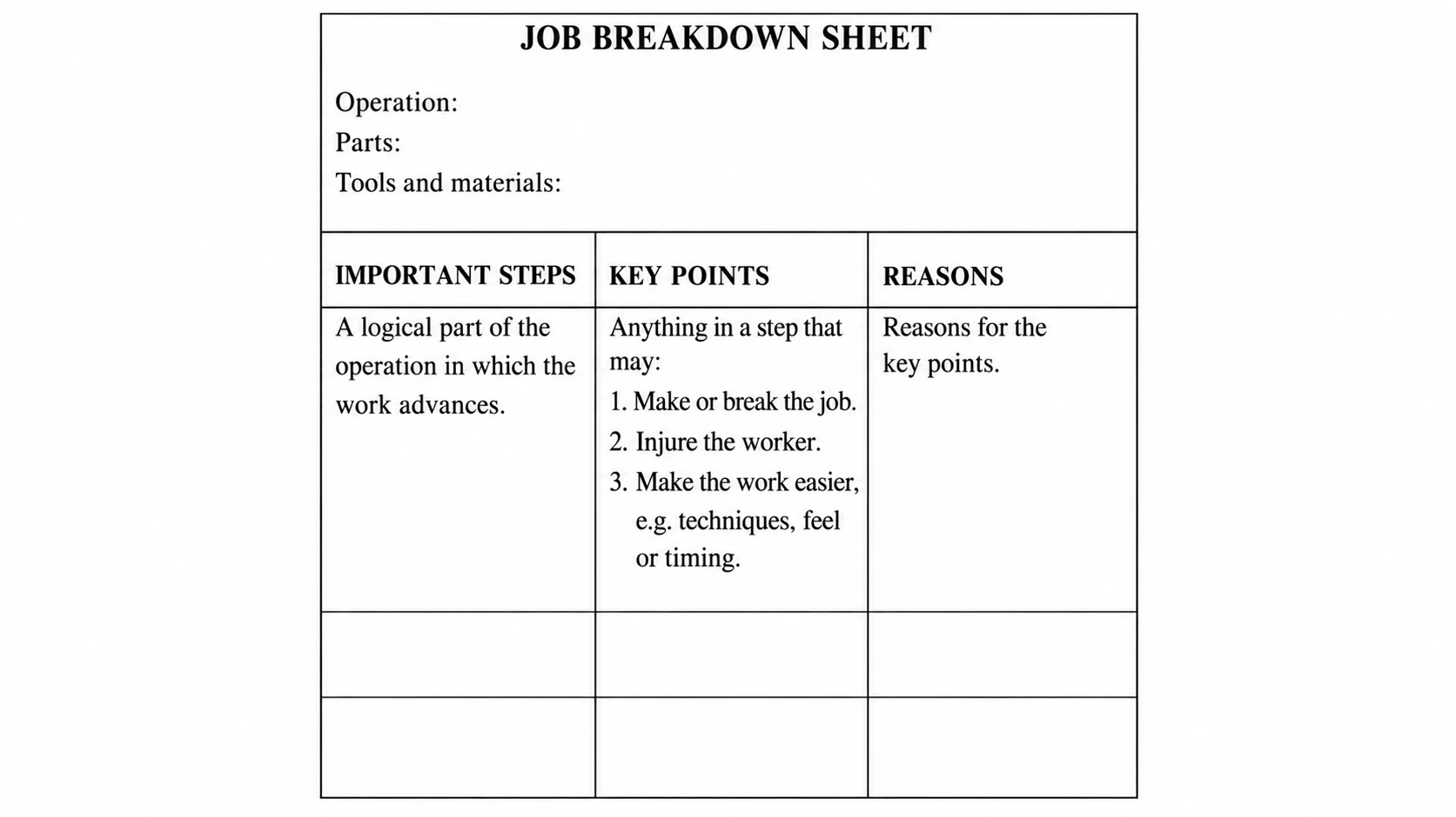 TWI Job Breakdown Sheet: major steps, key points and reasons