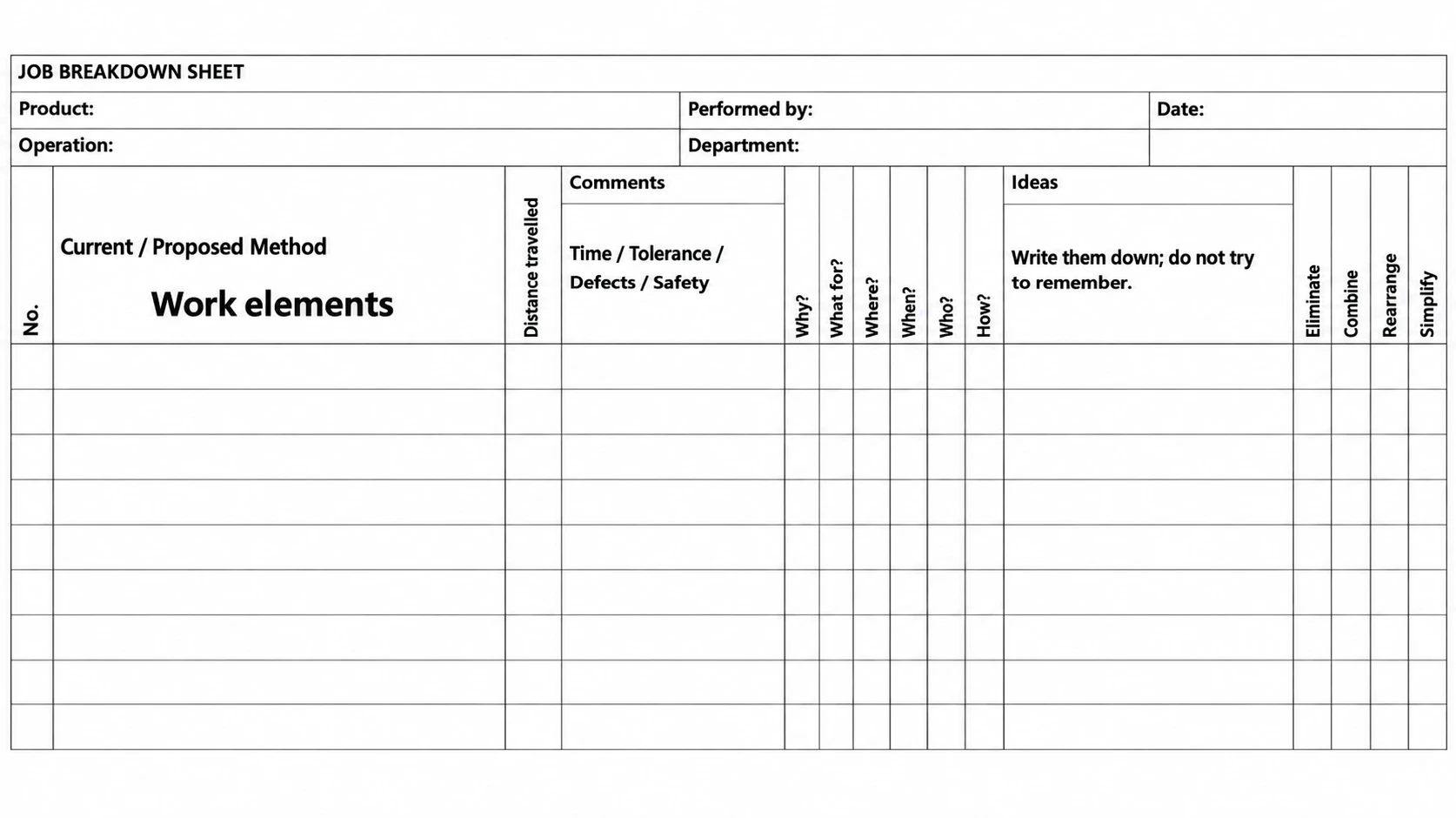 TWI Job Methods worksheet for analyzing work elements and developing improvements