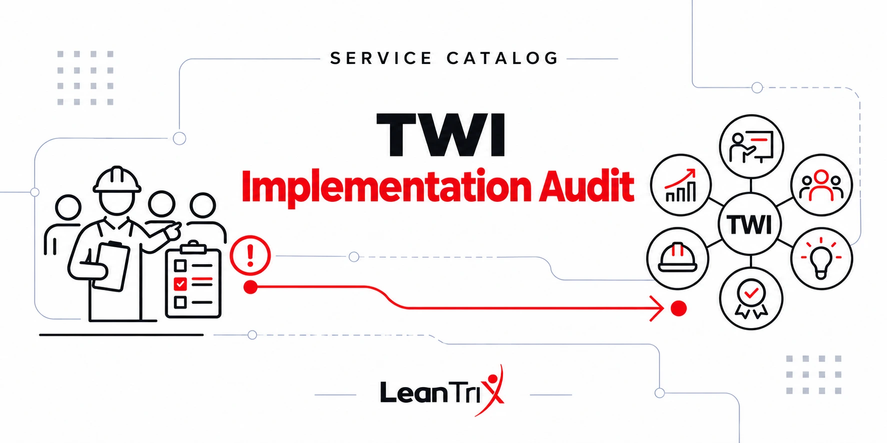 TWI Implementation Audit, showing a team leader, checklist and six TWI capability icons—LeanTrix English Service Catalog.