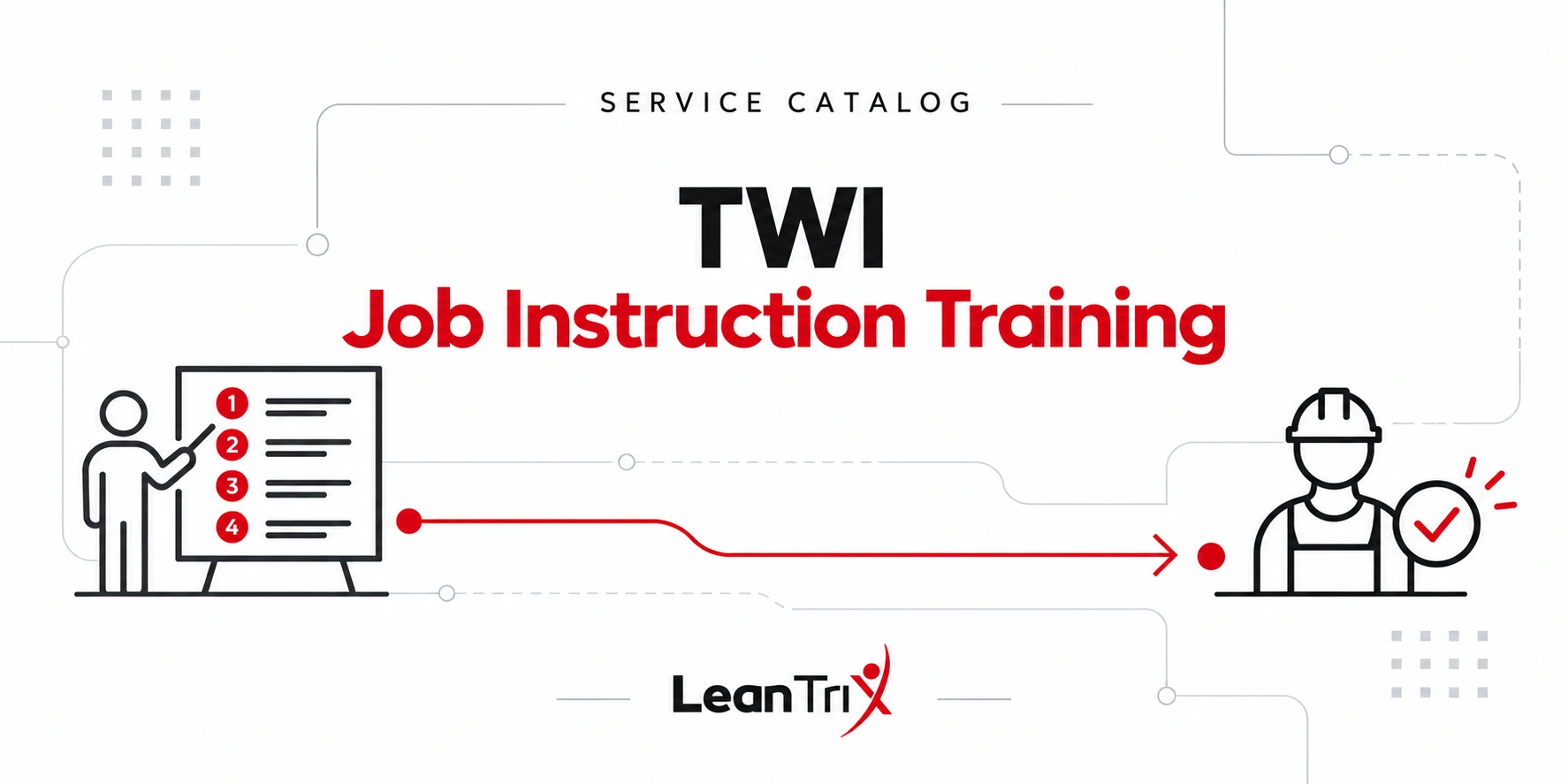 LeanTrix Service Catalog: TWI Job Instruction Training — English graphic with training and improvement icons.